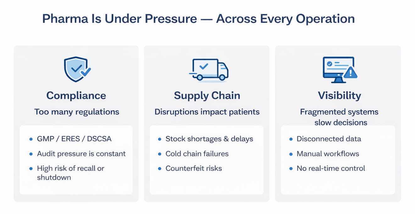 From Compliance Burden to Competitive Edge: How Digital Transformation ...